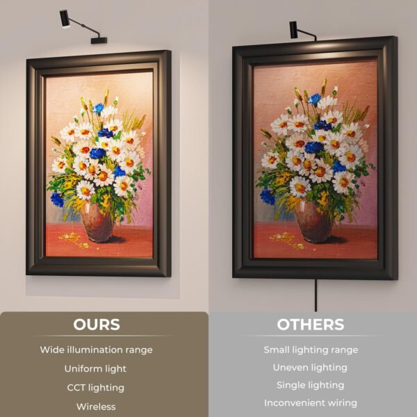 Battery Operated Adjustable Picture Light with Remote Control - CCT Dimmable Wireless Art Light - Image 2